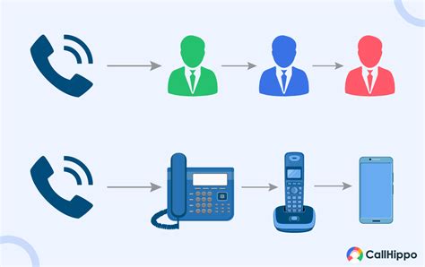 unfite com call forwarding|How to Forward Calls on Any Phone .